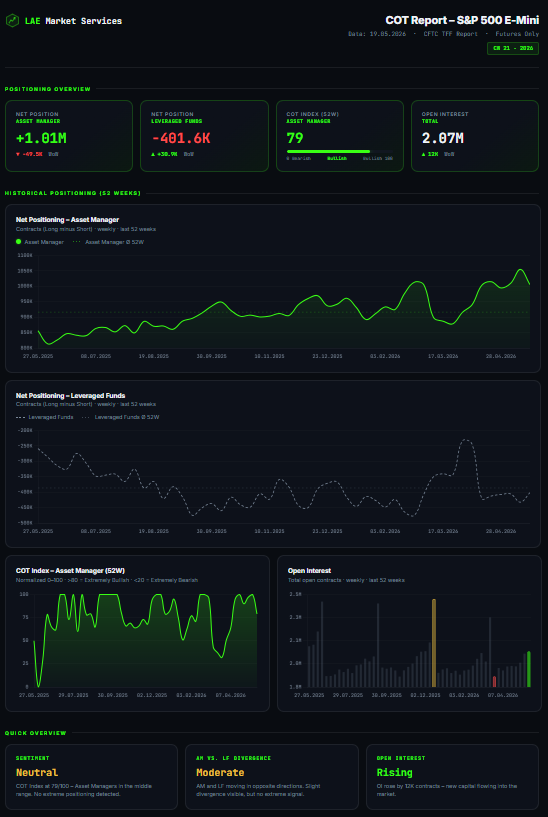 COT Reports