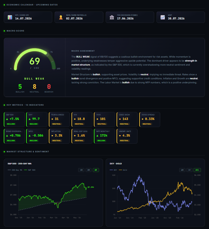 Macro Analysis