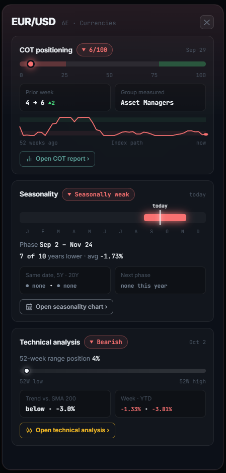 Market Confluence – market detail