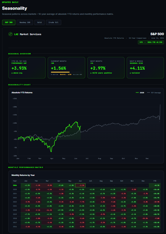 Seasonality