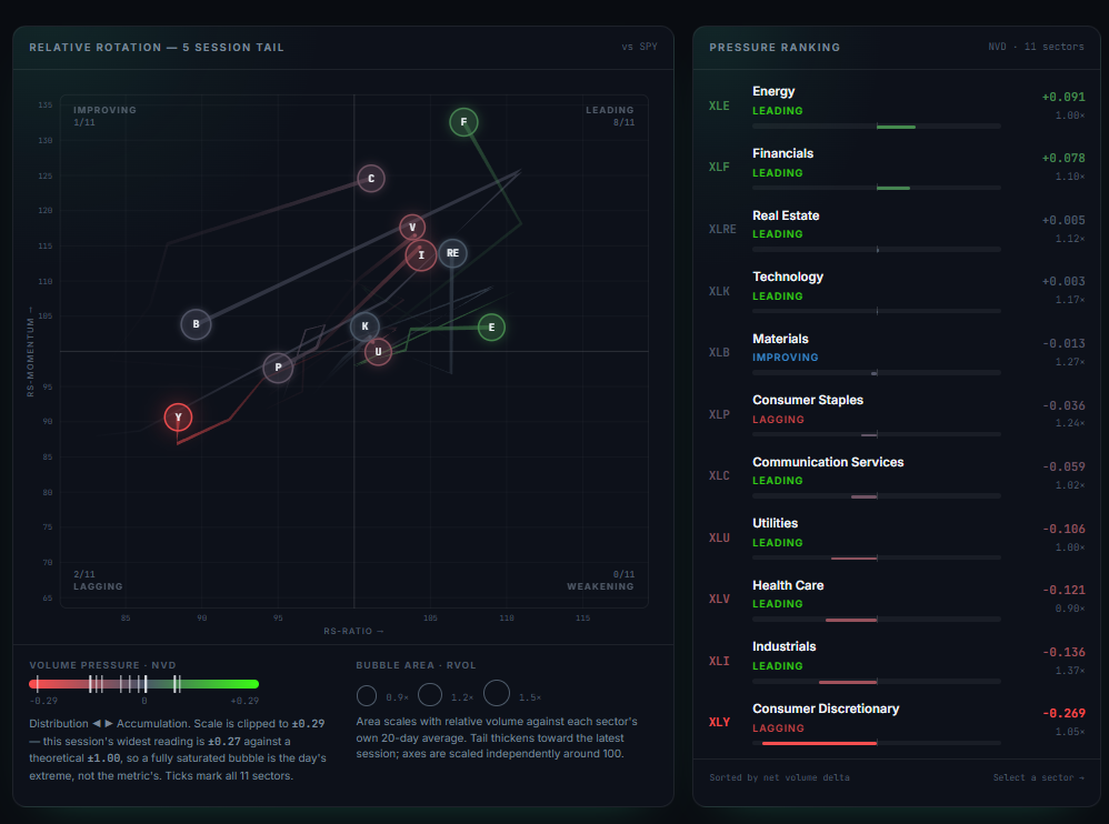 Sector Rotation