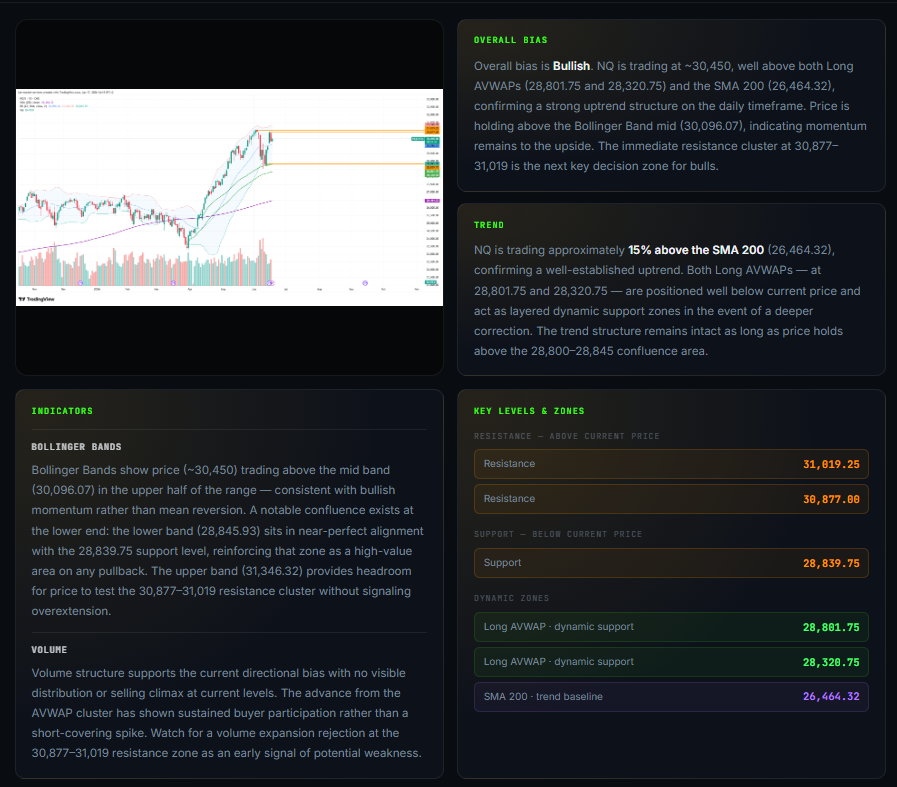 Technical Analysis